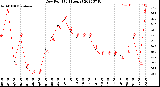 Milwaukee Weather Dew Point<br>(24 Hours)