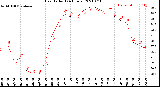 Milwaukee Weather Heat Index<br>(24 Hours)