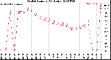 Milwaukee Weather Outdoor Humidity<br>(24 Hours)