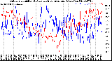 Milwaukee Weather Outdoor Humidity<br>At Daily High<br>Temperature<br>(Past Year)