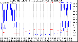 Milwaukee Weather Outdoor Humidity<br>vs Temperature<br>Every 5 Minutes