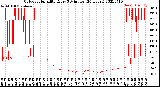 Milwaukee Weather Outdoor Humidity<br>Every 5 Minutes<br>(24 Hours)