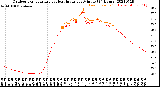 Milwaukee Weather Outdoor Temperature<br>vs Heat Index<br>per Minute<br>(24 Hours)