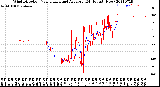 Milwaukee Weather Wind Direction<br>Normalized and Average<br>(24 Hours) (New)