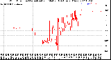 Milwaukee Weather Wind Direction<br>Normalized and Median<br>(24 Hours) (New)