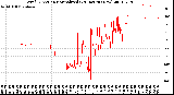 Milwaukee Weather Wind Direction<br>Normalized<br>(24 Hours) (New)