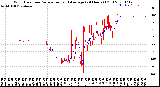 Milwaukee Weather Wind Direction<br>Normalized and Average<br>(24 Hours) (Old)