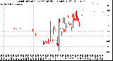 Milwaukee Weather Wind Direction<br>Normalized<br>(24 Hours) (Old)