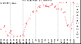 Milwaukee Weather Heat Index<br>(24 Hours)