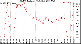 Milwaukee Weather Outdoor Humidity<br>(24 Hours)