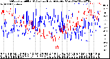 Milwaukee Weather Outdoor Humidity<br>At Daily High<br>Temperature<br>(Past Year)