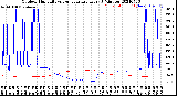 Milwaukee Weather Outdoor Humidity<br>vs Temperature<br>Every 5 Minutes