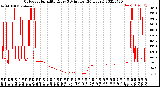 Milwaukee Weather Outdoor Humidity<br>Every 5 Minutes<br>(24 Hours)