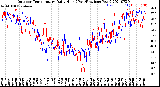 Milwaukee Weather Outdoor Temperature<br>Daily High<br>(Past/Previous Year)