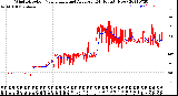 Milwaukee Weather Wind Direction<br>Normalized and Average<br>(24 Hours) (New)