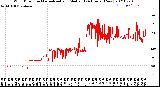 Milwaukee Weather Wind Direction<br>Normalized and Median<br>(24 Hours) (New)