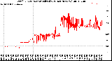 Milwaukee Weather Wind Direction<br>Normalized<br>(24 Hours) (New)