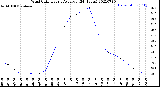 Milwaukee Weather Wind Chill<br>Hourly Average<br>(24 Hours)