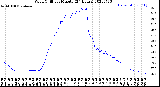 Milwaukee Weather Wind Chill<br>per Minute<br>(24 Hours)