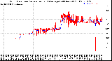 Milwaukee Weather Wind Direction<br>Normalized and Average<br>(24 Hours) (Old)