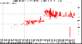 Milwaukee Weather Wind Direction<br>Normalized<br>(24 Hours) (Old)