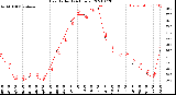 Milwaukee Weather Heat Index<br>(24 Hours)