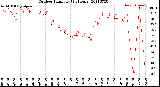 Milwaukee Weather Outdoor Humidity<br>(24 Hours)