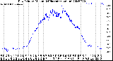 Milwaukee Weather Dew Point<br>by Minute<br>(24 Hours) (Alternate)