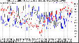 Milwaukee Weather Outdoor Humidity<br>At Daily High<br>Temperature<br>(Past Year)