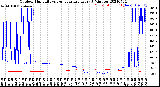 Milwaukee Weather Outdoor Humidity<br>vs Temperature<br>Every 5 Minutes