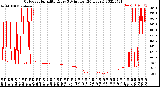 Milwaukee Weather Outdoor Humidity<br>Every 5 Minutes<br>(24 Hours)