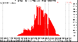 Milwaukee Weather Solar Radiation<br>per Minute<br>(24 Hours)