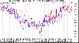 Milwaukee Weather Outdoor Temperature<br>Daily High<br>(Past/Previous Year)