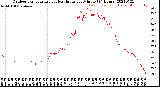 Milwaukee Weather Outdoor Temperature<br>vs Heat Index<br>per Minute<br>(24 Hours)