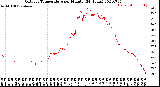 Milwaukee Weather Outdoor Temperature<br>per Minute<br>(24 Hours)