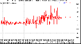 Milwaukee Weather Wind Direction<br>Normalized and Median<br>(24 Hours) (New)