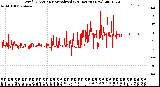 Milwaukee Weather Wind Direction<br>Normalized<br>(24 Hours) (New)