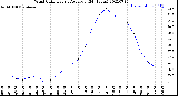 Milwaukee Weather Wind Chill<br>Hourly Average<br>(24 Hours)