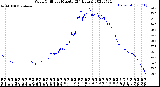 Milwaukee Weather Wind Chill<br>per Minute<br>(24 Hours)