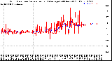 Milwaukee Weather Wind Direction<br>Normalized and Average<br>(24 Hours) (Old)