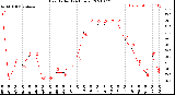 Milwaukee Weather Heat Index<br>(24 Hours)