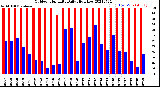 Milwaukee Weather Outdoor Humidity<br>Daily High/Low