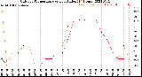 Milwaukee Weather Outdoor Temperature<br>vs Heat Index<br>(24 Hours)