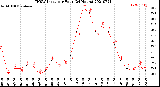 Milwaukee Weather THSW Index<br>per Hour<br>(24 Hours)