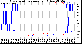 Milwaukee Weather Outdoor Humidity<br>vs Temperature<br>Every 5 Minutes