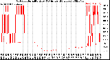 Milwaukee Weather Outdoor Humidity<br>Every 5 Minutes<br>(24 Hours)