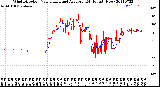 Milwaukee Weather Wind Direction<br>Normalized and Average<br>(24 Hours) (New)