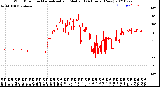 Milwaukee Weather Wind Direction<br>Normalized and Median<br>(24 Hours) (New)