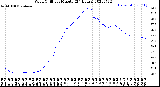 Milwaukee Weather Wind Chill<br>per Minute<br>(24 Hours)