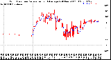 Milwaukee Weather Wind Direction<br>Normalized and Average<br>(24 Hours) (Old)